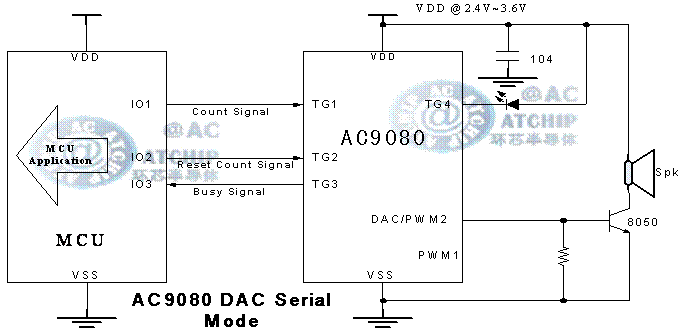 語(yǔ)音芯片 Serial Mode / 串行通訊觸發(fā)模式 三極管功放推喇叭 / MCU單片機(jī)連接方法
